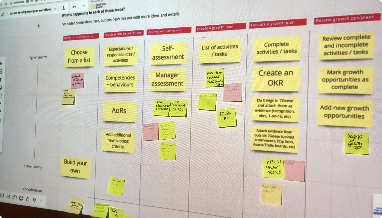 'How might we' user journey exploration