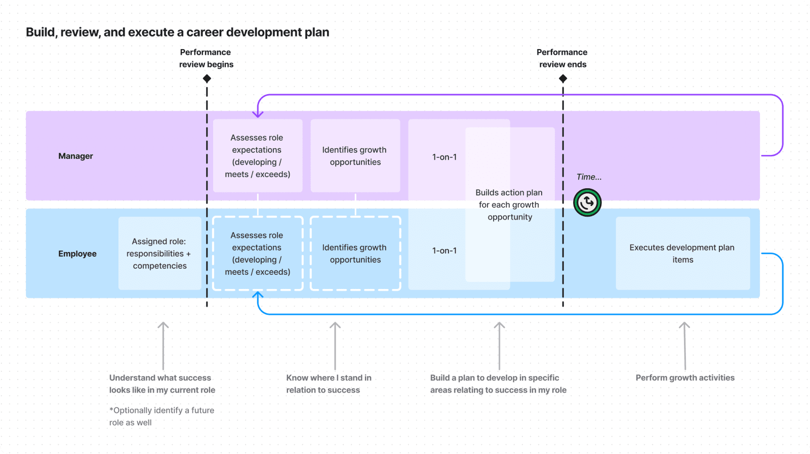 User journey map