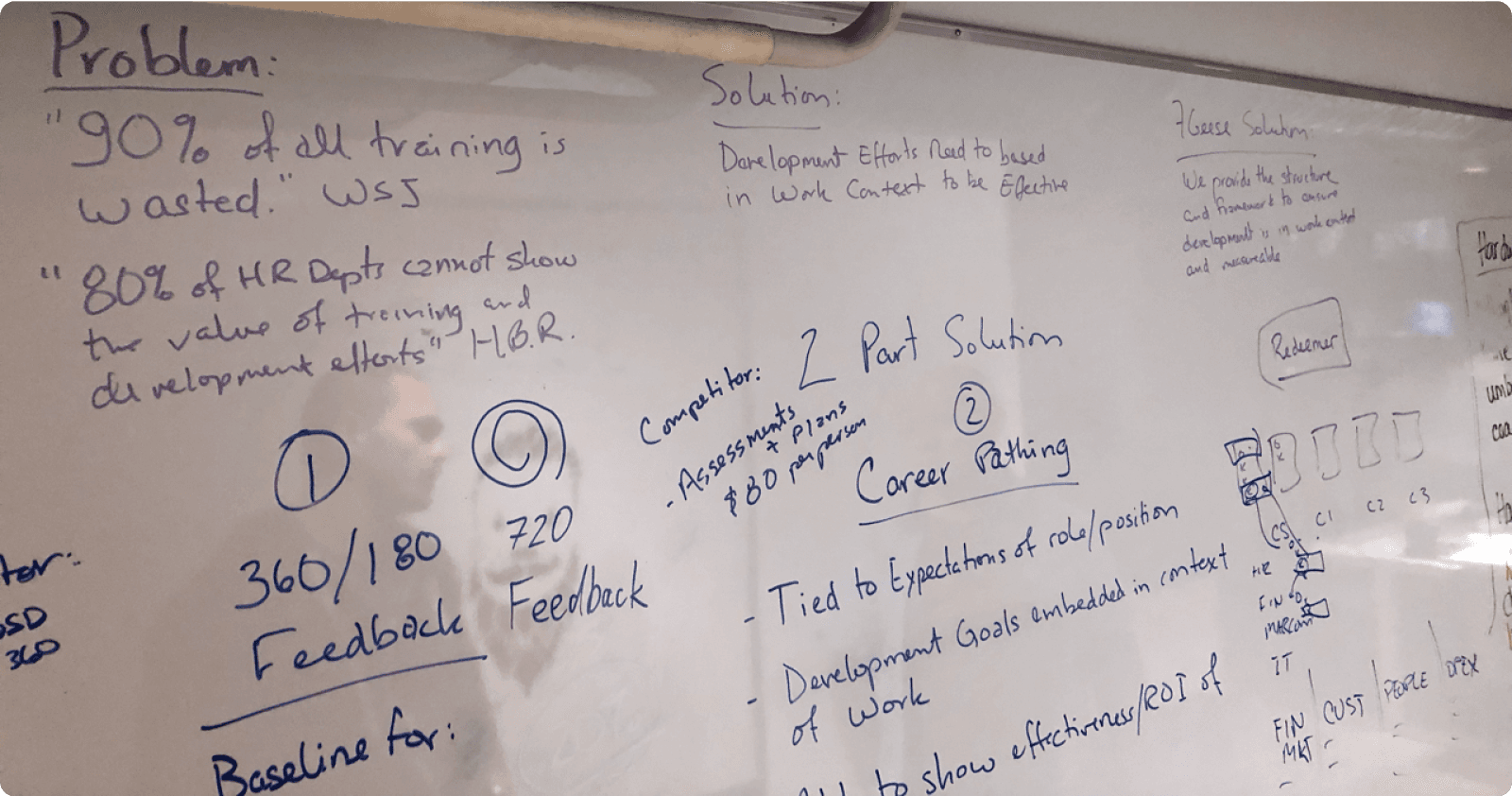 Whiteboard sticky note exercise