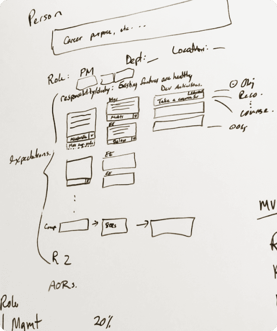 Whiteboard drawings of some intial concepts