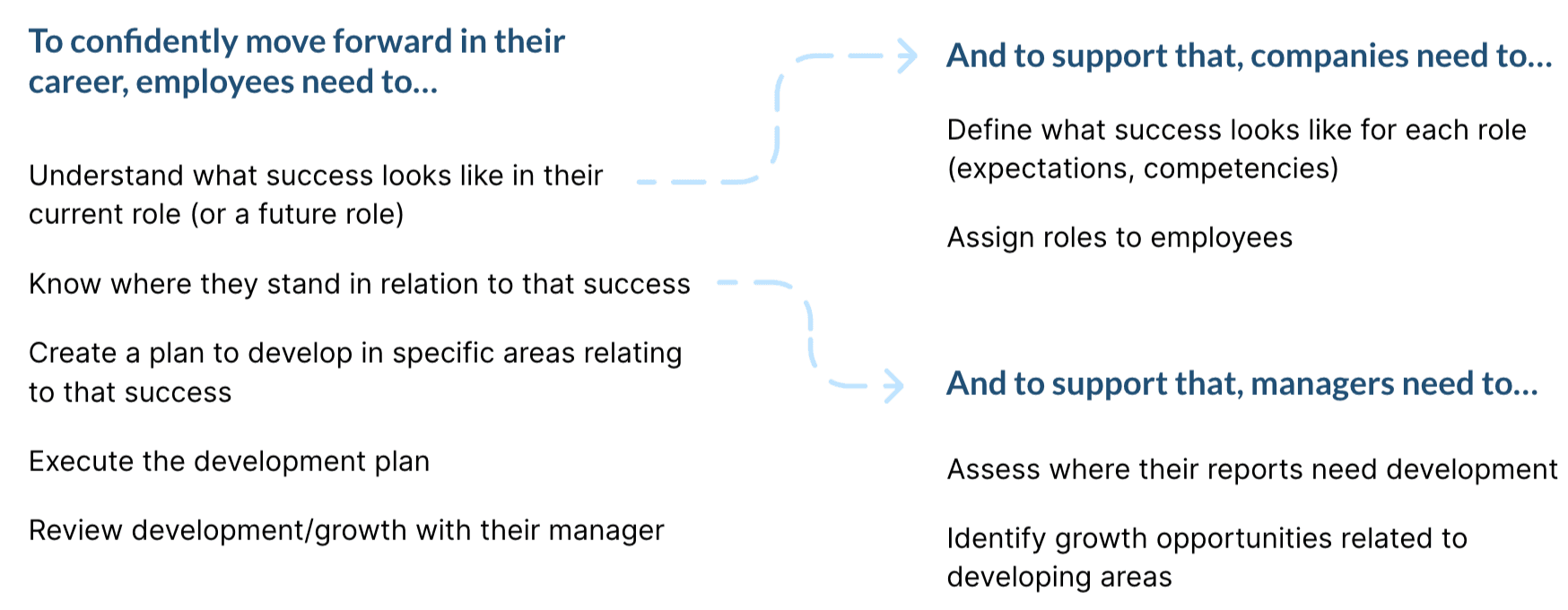 Cascading user stories